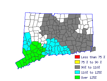 Wages in other areas