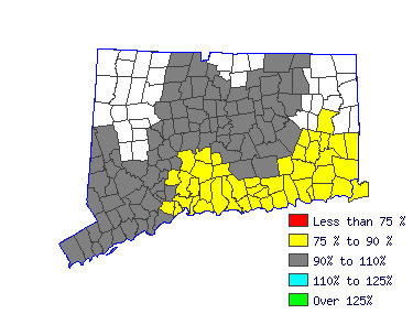 Wages in other areas