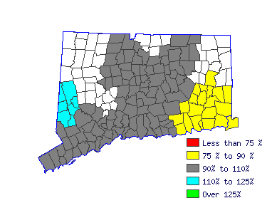 Wages in other areas