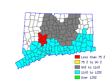 Wages in other areas