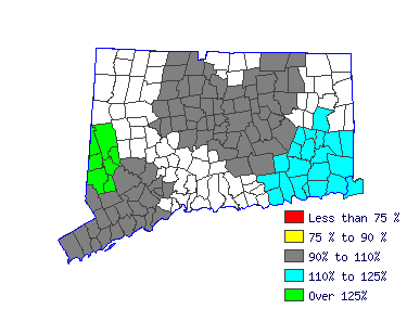 Wages in other areas