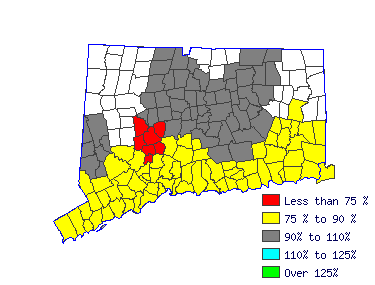 Wages in other areas