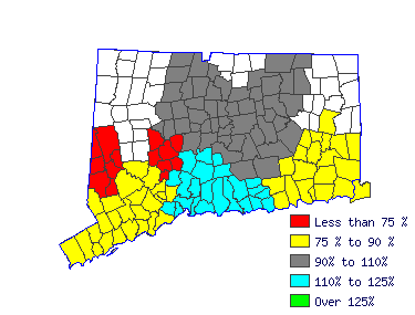 Wages in other areas