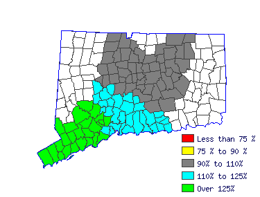 Wages in other areas