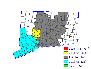 Wages in other areas