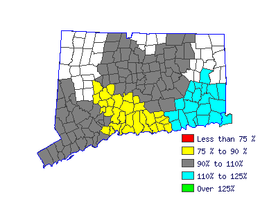 Wages in other areas