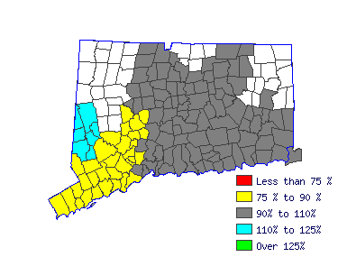 Wages in other areas