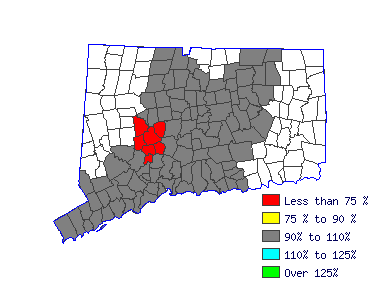 Wages in other areas