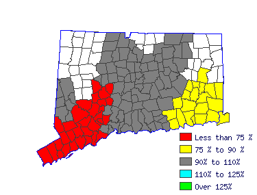 Wages in other areas