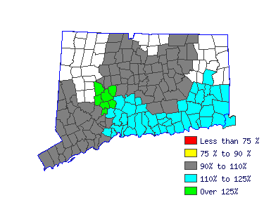 Wages in other areas