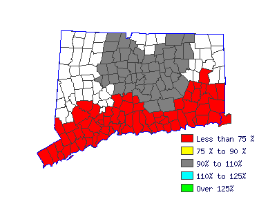 Wages in other areas