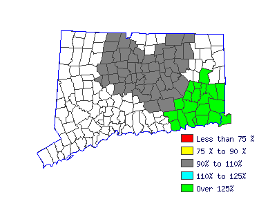 Wages in other areas