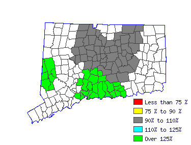 Wages in other areas