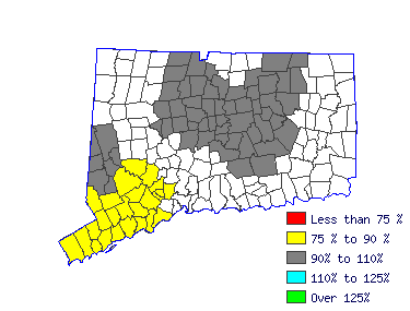 Wages in other areas