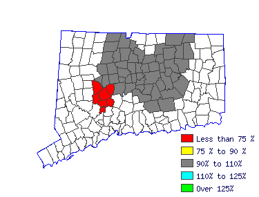 Wages in other areas