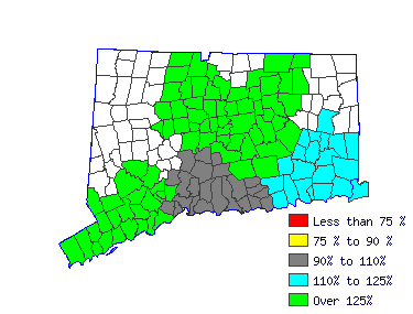 Wages in other areas