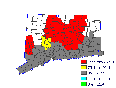 Wages in other areas