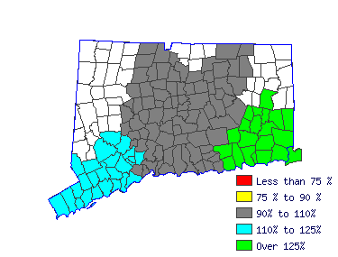 Wages in other areas