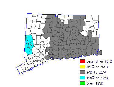 Wages in other areas