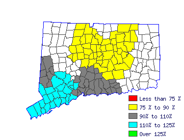 Wages in other areas