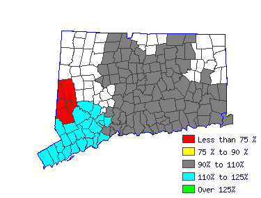 Wages in other areas