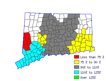 Wages in other areas