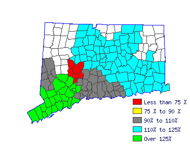 Wages in other areas