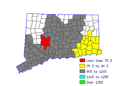 Wages in other areas