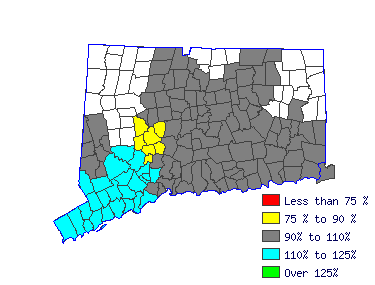 Wages in other areas