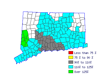 Wages in other areas