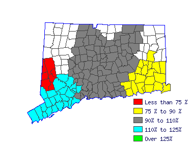 Wages in other areas