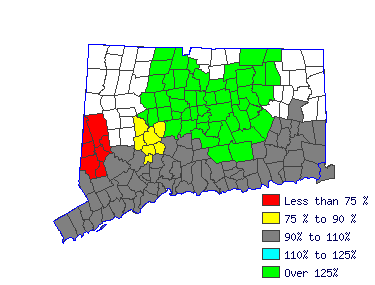 Wages in other areas