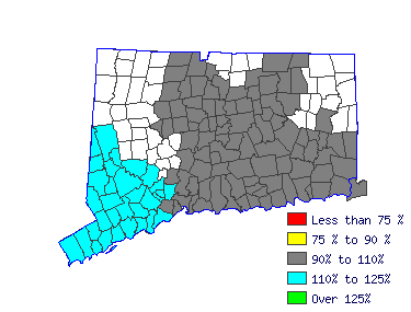 Wages in other areas