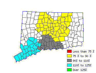 Wages in other areas