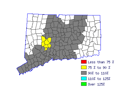 Wages in other areas