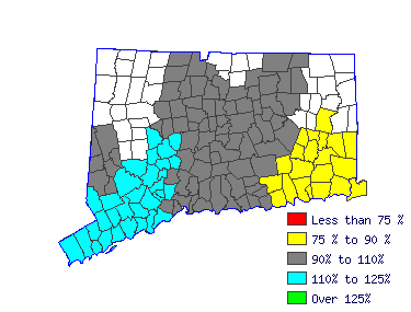 Wages in other areas