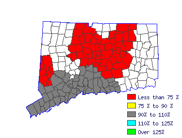 Wages in other areas