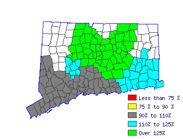 Wages in other areas