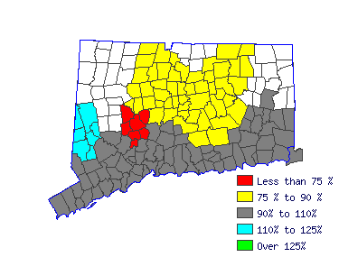 Wages in other areas