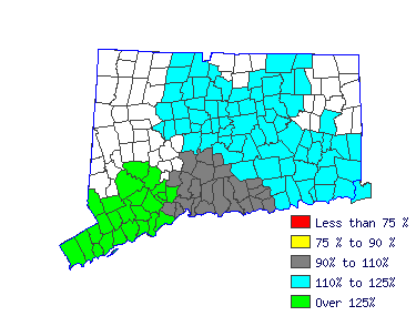 Wages in other areas