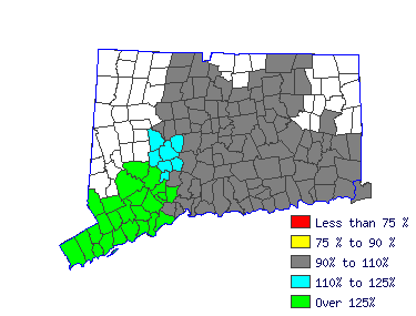 Wages in other areas