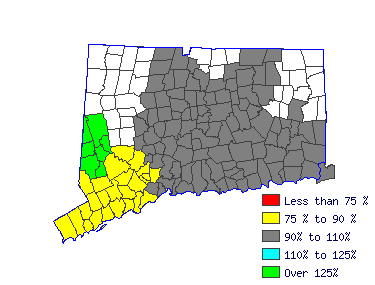 Wages in other areas