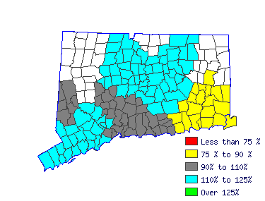 Wages in other areas