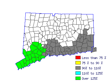 Wages in other areas