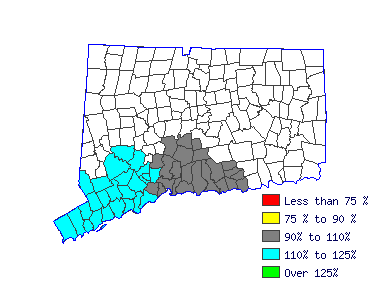 Wages in other areas