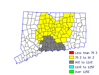 Wages in other areas