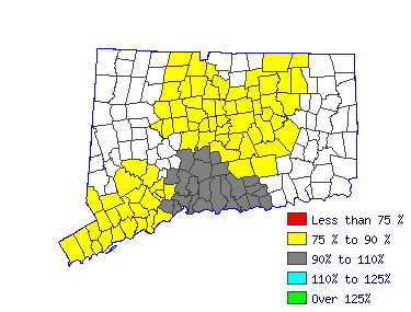 Wages in other areas