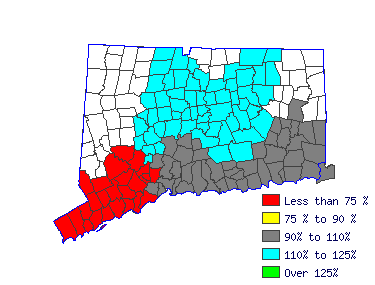 Wages in other areas