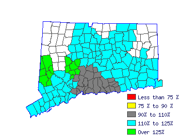 Wages in other areas