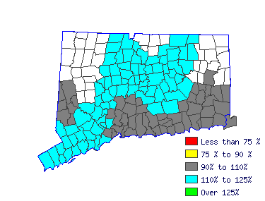 Wages in other areas